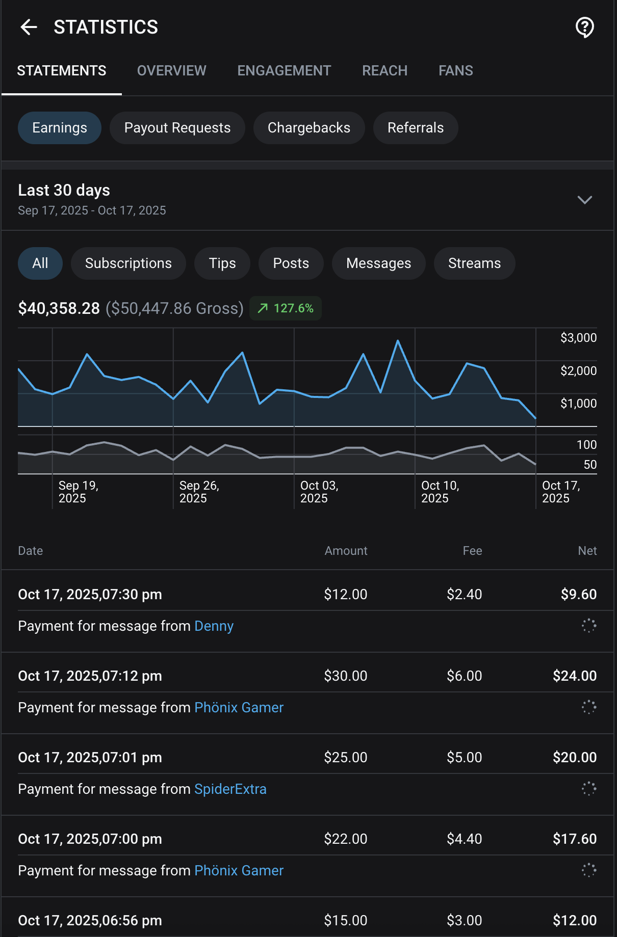 OnlyFans 90 Days Stats